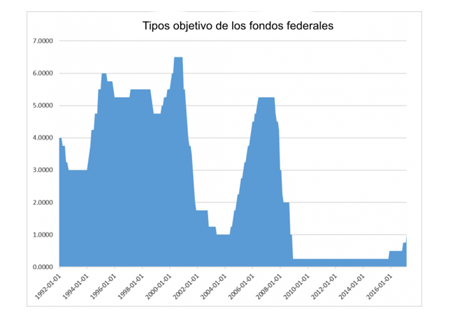 Bancoscentrales1