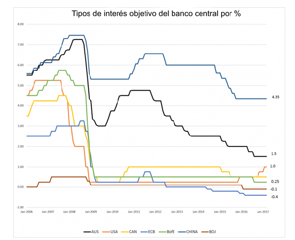 Bancoscentrales2