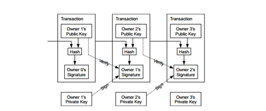 Grafica.SeguridadBitcoin