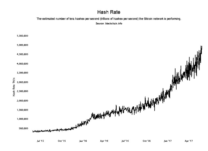 Grafica.SeguridadBitcoin3