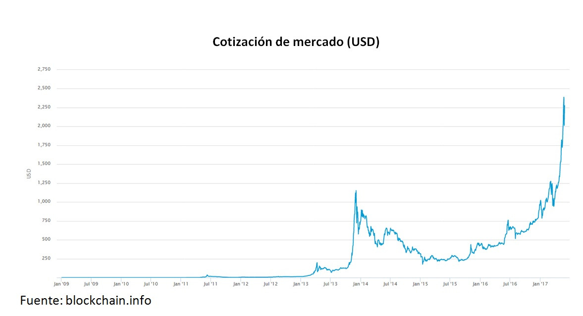 GraficaEliana