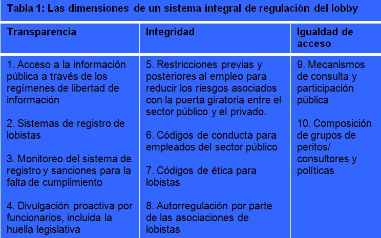 Tabla1