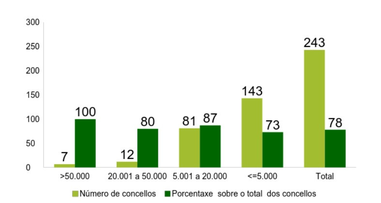 Graficoconcepcion