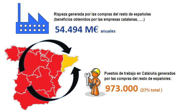 Infografia efectos economia catalana