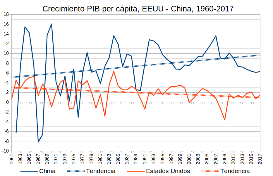 Grafico 2