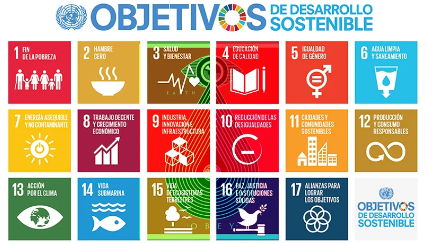 Agenda Sostenible 2030 Espau00f1ol