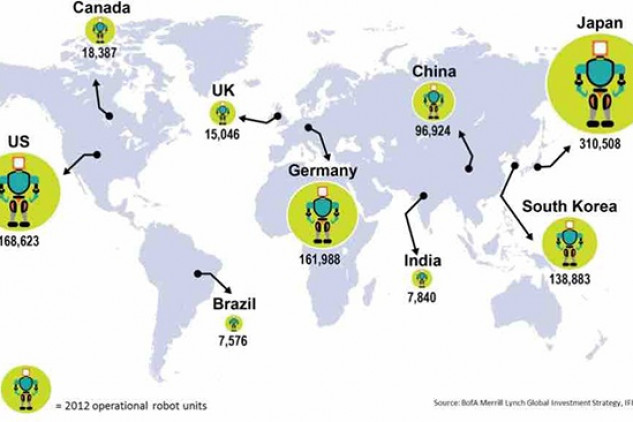 La geografía de la robótica